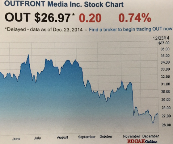 outfront media stock